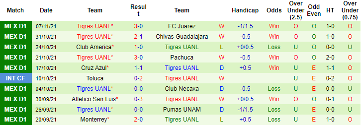 Nhận định, soi kèo Santos Laguna vs Tigres UANL, 10h05 ngày 26/11 - Ảnh 3