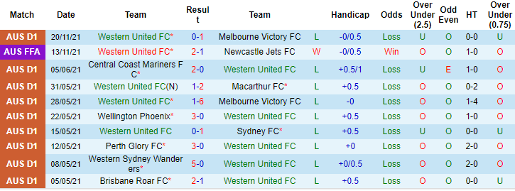 Nhận định, soi kèo Western United vs Perth Glory, 15h45 ngày 26/11 - Ảnh 1