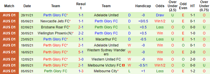 Nhận định, soi kèo Western United vs Perth Glory, 15h45 ngày 26/11 - Ảnh 2