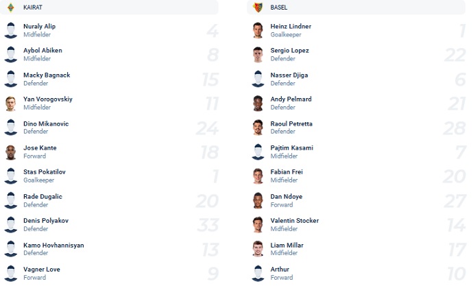 Phân tích kèo hiệp 1 Kairat vs Basel, 22h30 ngày 25/11 - Ảnh 2