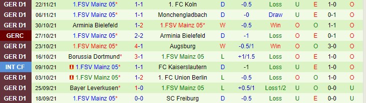 Soi kèo phạt góc Stuttgart vs Mainz, 2h30 ngày 27/11 - Ảnh 2