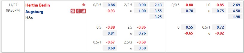 Biến động tỷ lệ kèo Hertha Berlin vs Augsburg, 21h30 ngày 27/11 - Ảnh 1