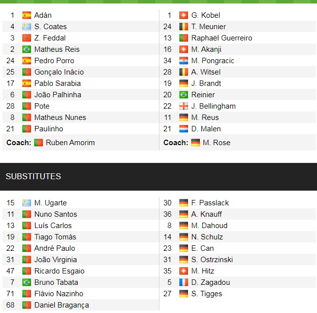 Đội hình ra sân chính thức Sporting Lisbon vs Dortmund, 3h ngày 25/11 (cập nhật) - Ảnh 1