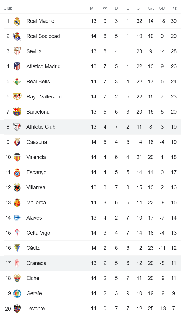 Nhận định, soi kèo Bilbao vs Granada, 3h ngày 27/11 - Ảnh 4