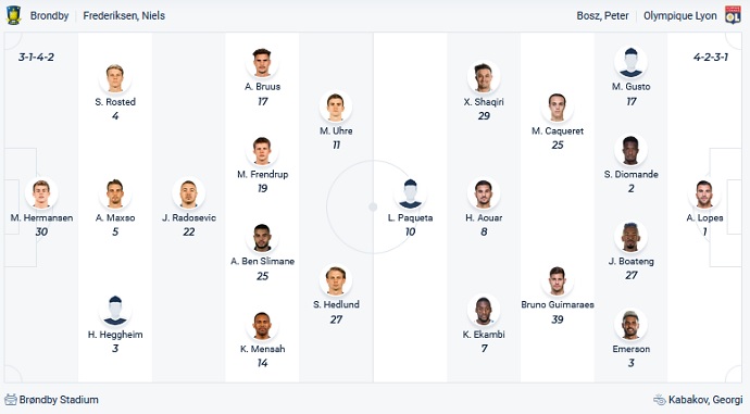 Nhận định, soi kèo Brøndby vs Lyon, 3h00 ngày 26/11 - Ảnh 2