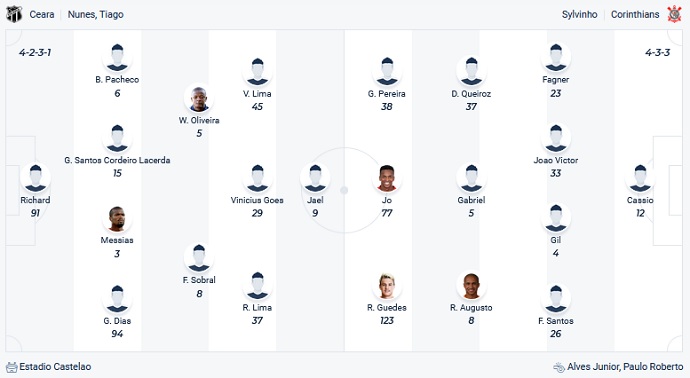 Nhận định, soi kèo Ceará vs Corinthians, 6h00 ngày 26/11 - Ảnh 2