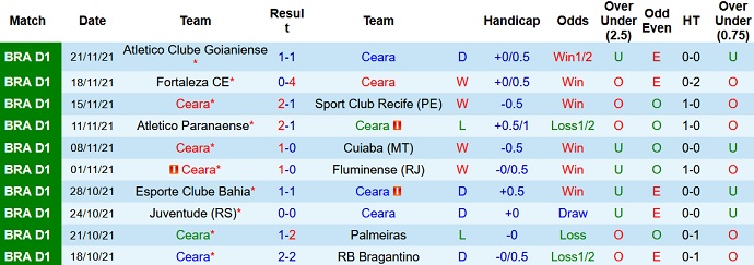 Nhận định, soi kèo Ceará vs Corinthians, 6h00 ngày 26/11 - Ảnh 3