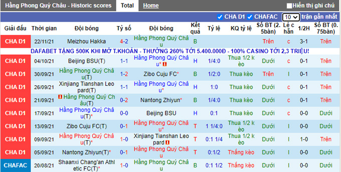 Nhận định, soi kèo Guizhou vs Zhejiang Greentown, 18h35 ngày 25/11 - Ảnh 1