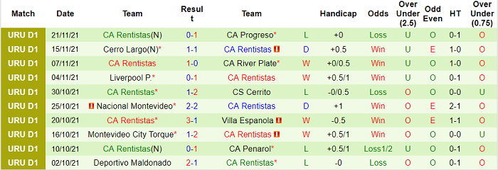 Nhận định, soi kèo IA Sud America vs Rentistas, 19h45 ngày 26/11 - Ảnh 2