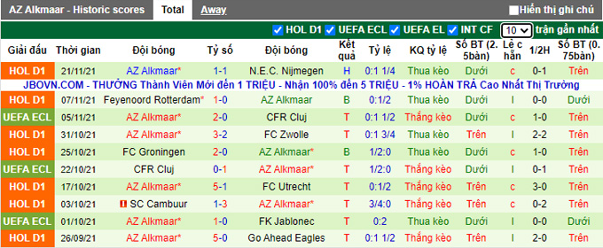 Nhận định, soi kèo Jablonec vs AZ Alkamaar, 3h00 ngày 26/11 - Ảnh 2