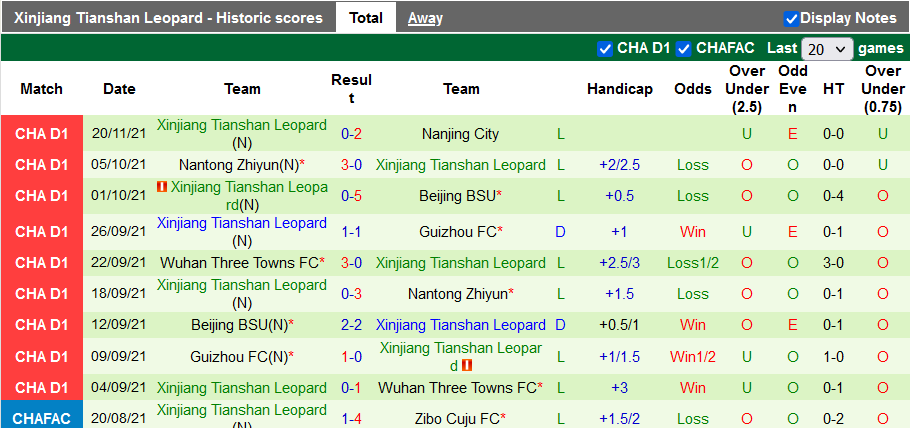 Nhận định, soi kèo Jiangxi Liansheng vs Xinjiang Tianshan Leopard, 14h ngày 25/11 - Ảnh 2