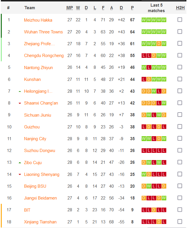 Nhận định, soi kèo Jiangxi Liansheng vs Xinjiang Tianshan Leopard, 14h ngày 25/11 - Ảnh 4