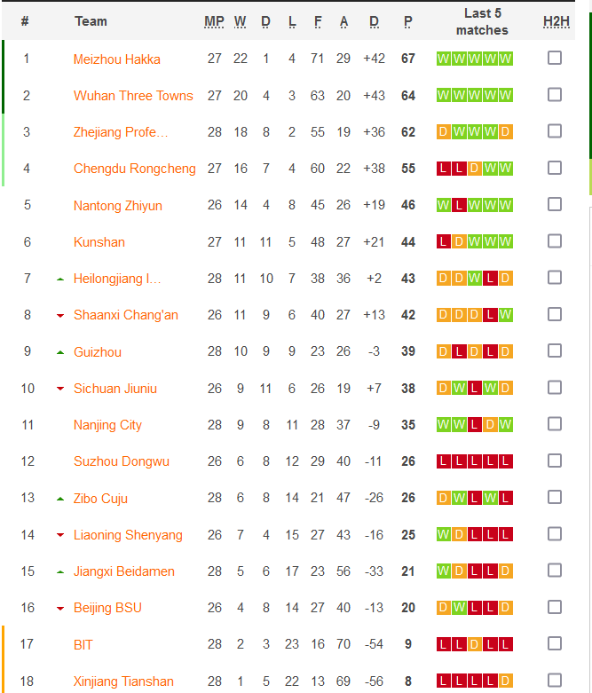 Nhận định, soi kèo Kunshan vs Wuhan Three Towns, 14h ngày 26/11 - Ảnh 4