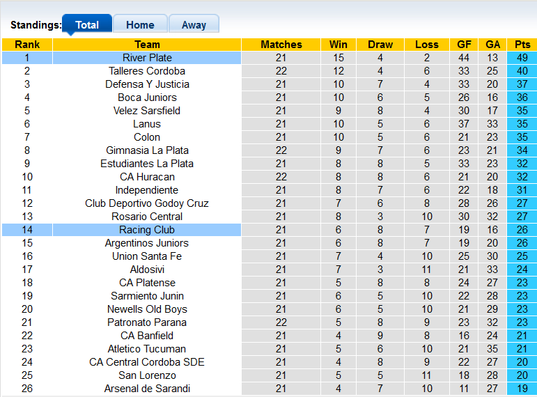 Nhận định, soi kèo Lanus vs Platense, 5h15 ngày 26/11 - Ảnh 3