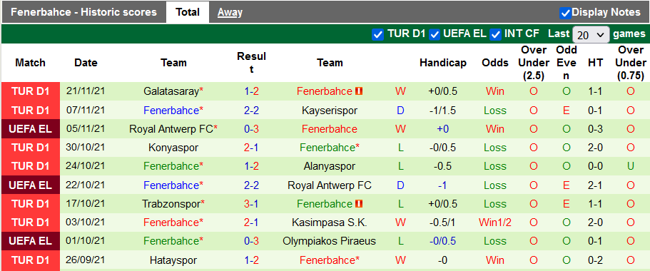 Nhận định, soi kèo Olympiakos vs Fenerbahce, 3h ngày 26/11 - Ảnh 2