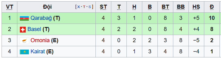 Nhận định, soi kèo Qarabag vs Omonia, 0h45 ngày 26/11 - Ảnh 3