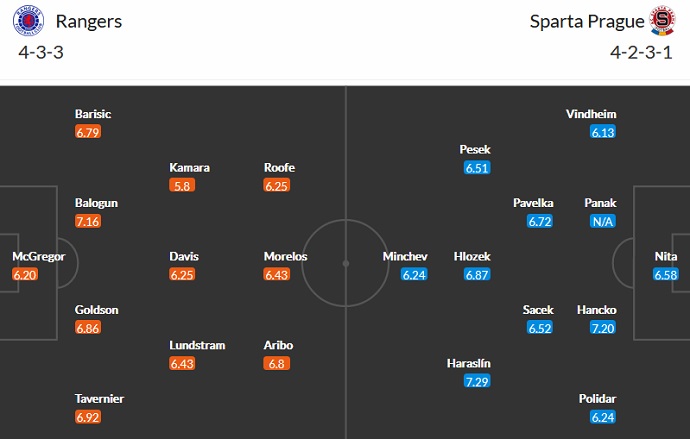 Nhận định, soi kèo Rangers vs Sparta Prague, 3h00 ngày 26/11 - Ảnh 2