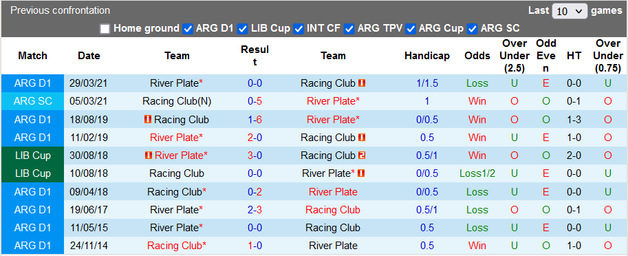 Nhận định, soi kèo River Plate vs Racing Club, 7h30 ngày 26/11 - Ảnh 3