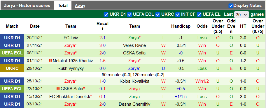 Nhận định, soi kèo Roma vs Zorya, 3h ngày 26/11 - Ảnh 3