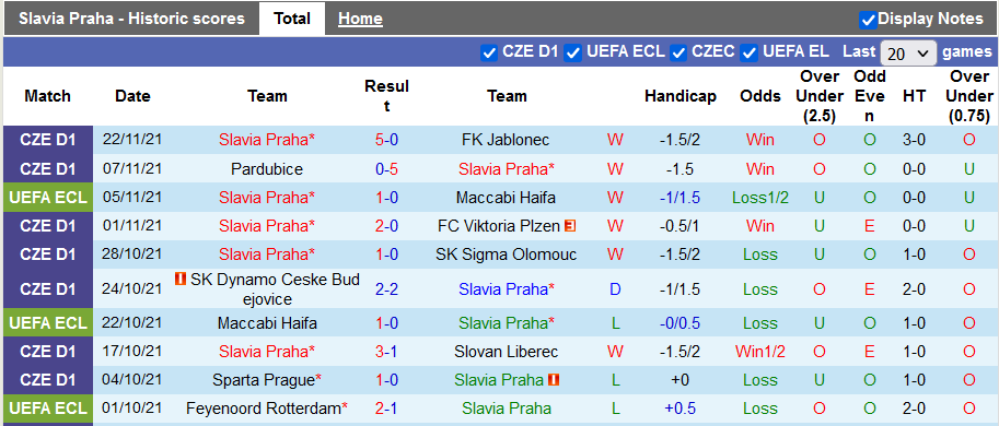 Nhận định, soi kèo Slavia Prague vs Feyenoord, 0h45 ngày 26/11 - Ảnh 1