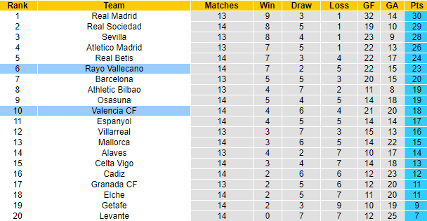 Nhận định, soi kèo Valencia vs Vallecano, 22h15 ngày 27/11 - Ảnh 4