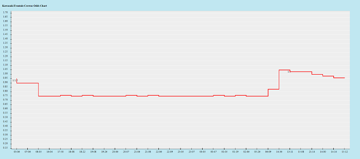 Biến động tỷ lệ kèo Kawasaki Frontale vs Gamba Osaka, 12h ngày 27/11 - Ảnh 1