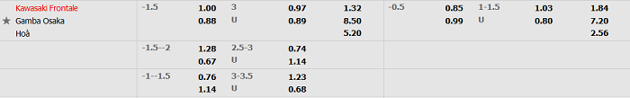 Biến động tỷ lệ kèo Kawasaki Frontale vs Gamba Osaka, 12h ngày 27/11 - Ảnh 2