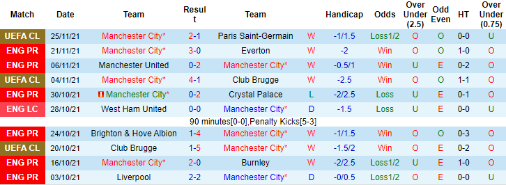 Matt Law dự đoán Man City vs West Ham, 21h ngày 28/11 - Ảnh 3
