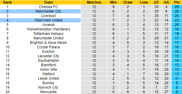 Matt Law dự đoán Man City vs West Ham, 21h ngày 28/11 - Ảnh 7