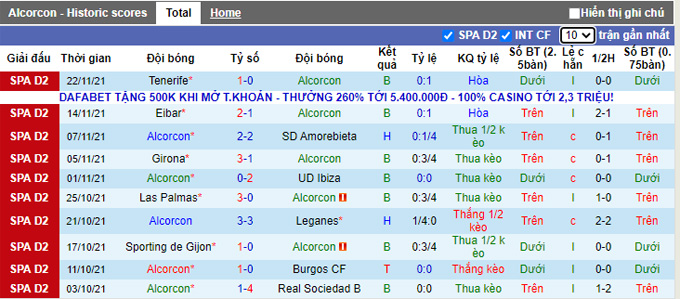 Nhận định, soi kèo Alcorcon vs Lugo, 03h00 ngày 27/11 - Ảnh 1