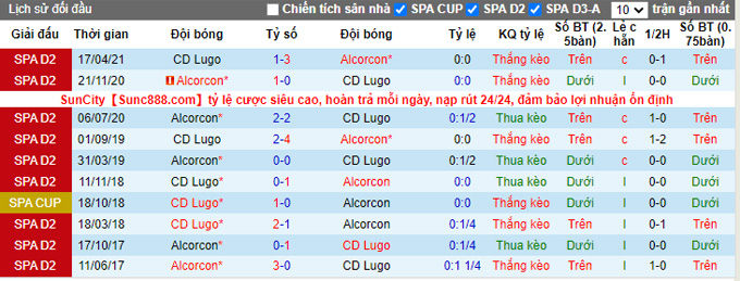 Nhận định, soi kèo Alcorcon vs Lugo, 03h00 ngày 27/11 - Ảnh 3