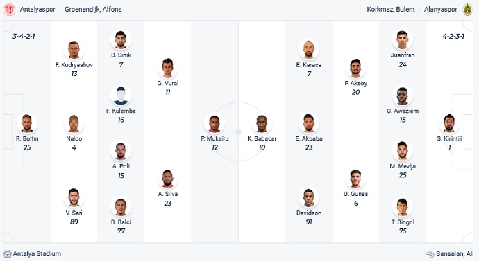 Nhận định, soi kèo Antalyaspor vs Alanyaspor, 17h30 ngày 27/11 - Ảnh 2