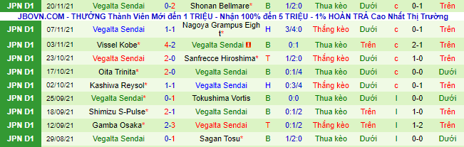 Nhận định, soi kèo Avispa Fukuoka vs Vegalta Sendai, 12h ngày 27/11 - Ảnh 3