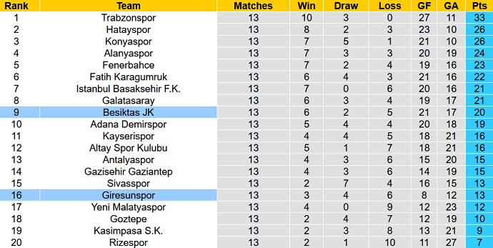 Nhận định, soi kèo Besiktas vs Giresunspor, 23h00 ngày 27/11 - Ảnh 1