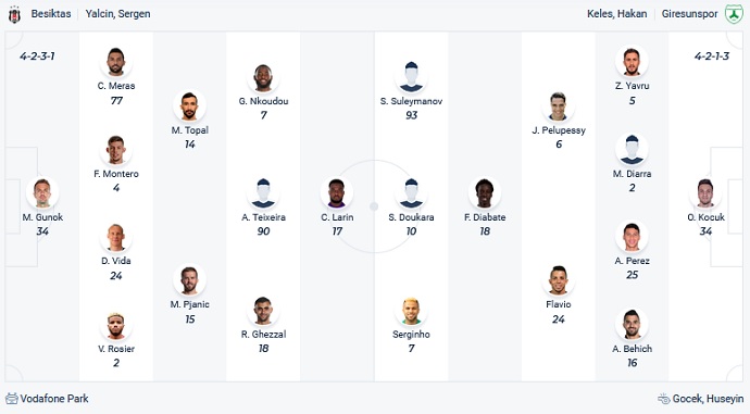 Nhận định, soi kèo Besiktas vs Giresunspor, 23h00 ngày 27/11 - Ảnh 2