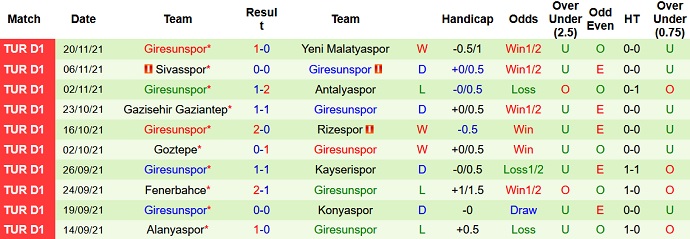 Nhận định, soi kèo Besiktas vs Giresunspor, 23h00 ngày 27/11 - Ảnh 4