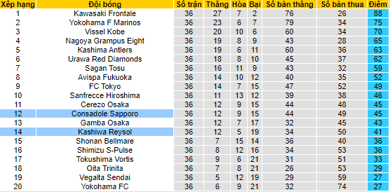 Nhận định, soi kèo Consadole Sapporo vs Kashiwa Reysol, 12h ngày 27/11 - Ảnh 4