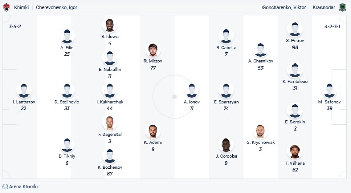 Nhận định, soi kèo FK Khimki vs FC Krasnodar, 23h00 ngày 27/11 - Ảnh 2