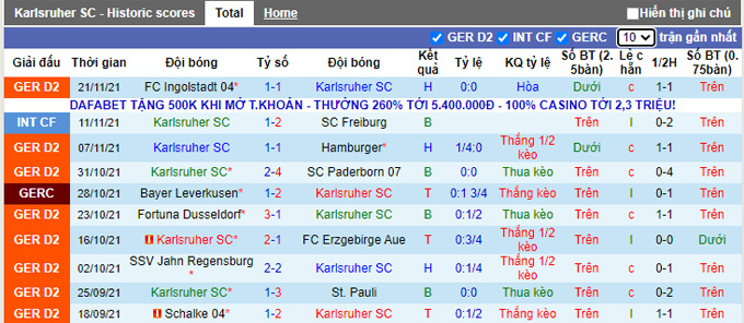 Nhận định, soi kèo Karlsruher vs Hannover, 19h30 ngày 27/11 - Ảnh 1