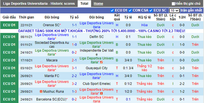 Nhận định, soi kèo LDU Quito vs Tecnico Universitario, 7h00 ngày 27/11 - Ảnh 1