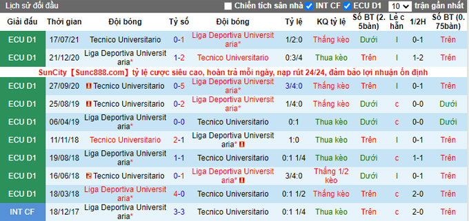 Nhận định, soi kèo LDU Quito vs Tecnico Universitario, 7h00 ngày 27/11 - Ảnh 3
