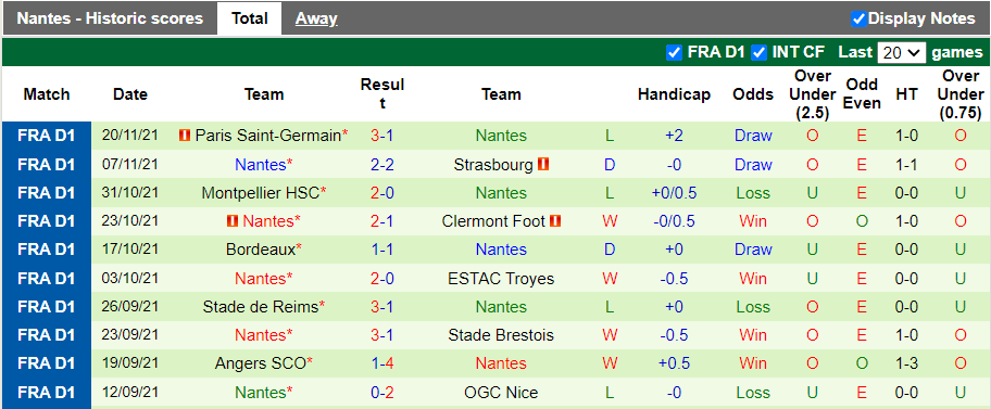 Nhận định, soi kèo Lille vs Nantes, 23h00 ngày 27/11 - Ảnh 2