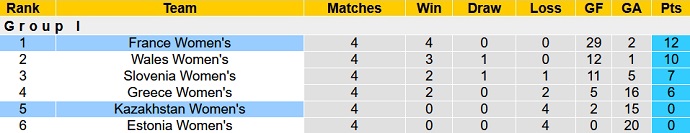 Nhận định, soi kèo Nữ Pháp vs Nữ Kazakhstan, 3h10 ngày 27/11 - Ảnh 1