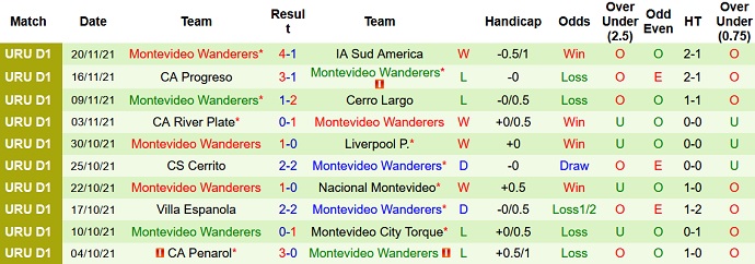 Nhận định, soi kèo Plaza Colonia vs Montevideo Wanderers, 5h00 ngày 27/11 - Ảnh 4