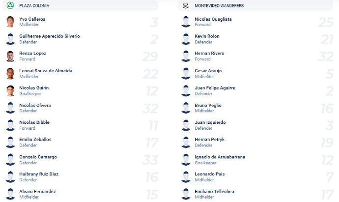 Nhận định, soi kèo Plaza Colonia vs Montevideo Wanderers, 5h00 ngày 27/11 - Ảnh 5