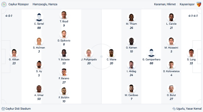 Nhận định, soi kèo Rizespor vs Kayserispor, 20h00 ngày 27/11 - Ảnh 2