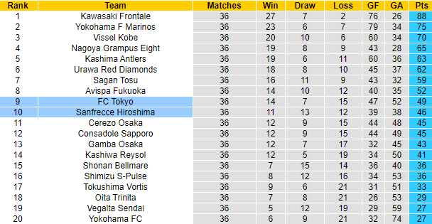 Nhận định, soi kèo Sanfrecce Hiroshima vs Tokyo, 12h ngày 27/11 - Ảnh 4