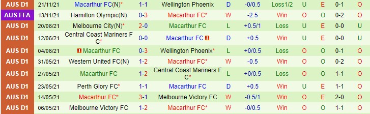 Nhận định, soi kèo Sydney vs Macarthur, 15h45 ngày 27/11 - Ảnh 2