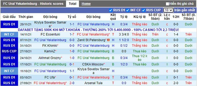 Nhận định, soi kèo Ural vs Sochi, 18h00 ngày 27/11 - Ảnh 1