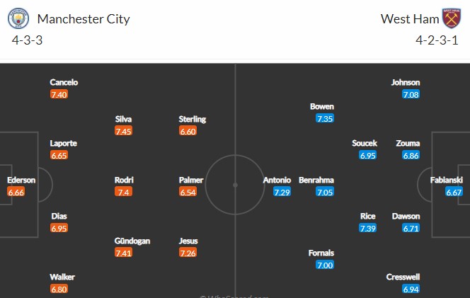 Phân tích kèo chẵn/ lẻ Man City vs West Ham, 21h ngày 28/11 - Ảnh 5